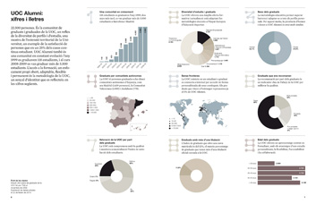 pàgina UOC Alumni